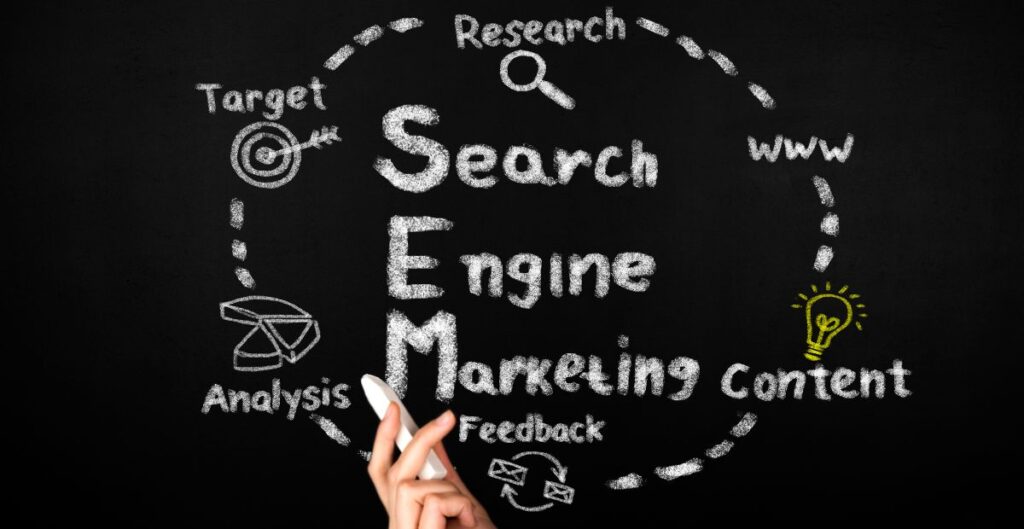 Search Engine Marketing (SEM)